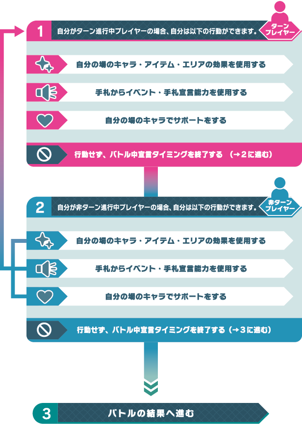 バトル中宣言タイミング